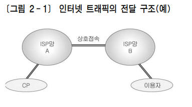 인터넷데이터트래픽 전달구조