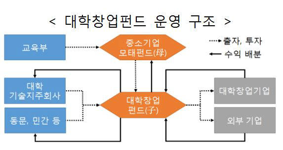 자료=교육부