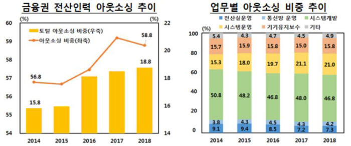 /자료=한국은행