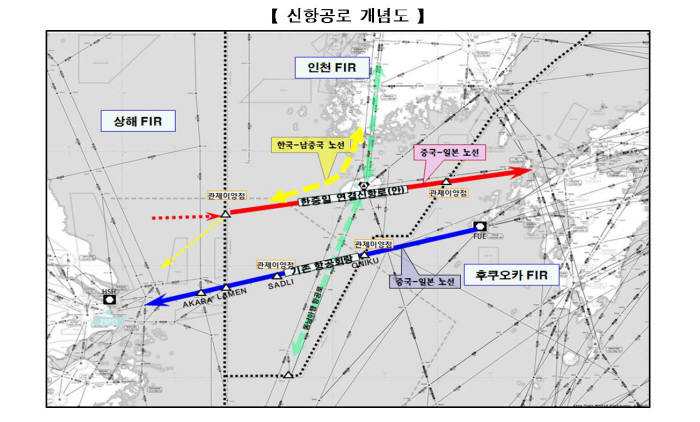 우리정부가 제안한 신항공로 개념도. 자료=국토교통부