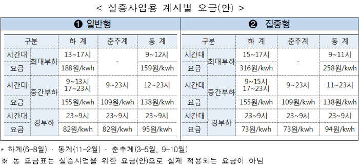 이미지=산업부