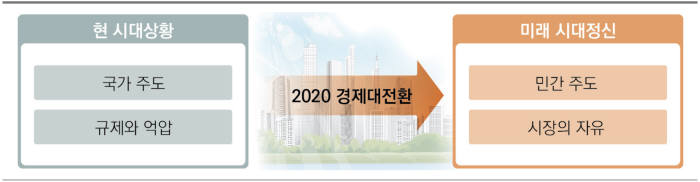 2030년 가구당 소득 1억…황교안표 경제정책 '민부론' 발표