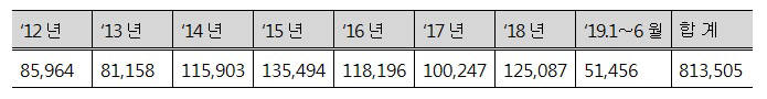 장병완 의원실