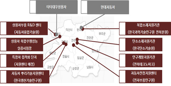 전북자동차산업 인프라 현황.