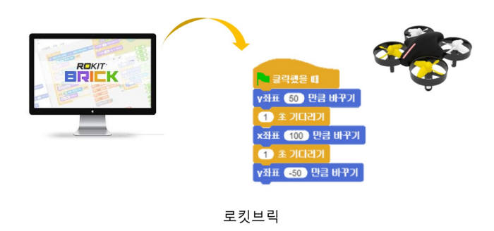 [우수 SW교구 맛보기]<2>코드론 미니, 초보 사용자에 적합한 SW교구