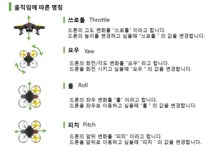 [우수 SW교구 맛보기]<2>코드론 미니, 초보 사용자에 적합한 SW교구