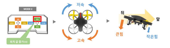 [우수 SW교구 맛보기]<2>코드론 미니, 초보 사용자에 적합한 SW교구