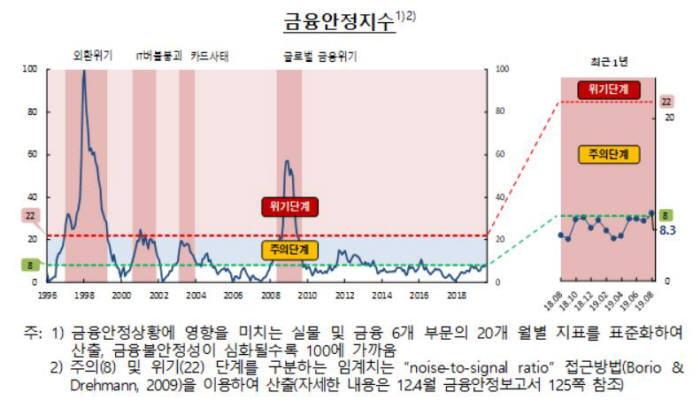 /=한국은행