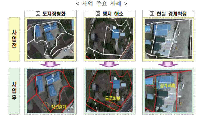 지적재조사 사업 효과. 자료=국토교통부