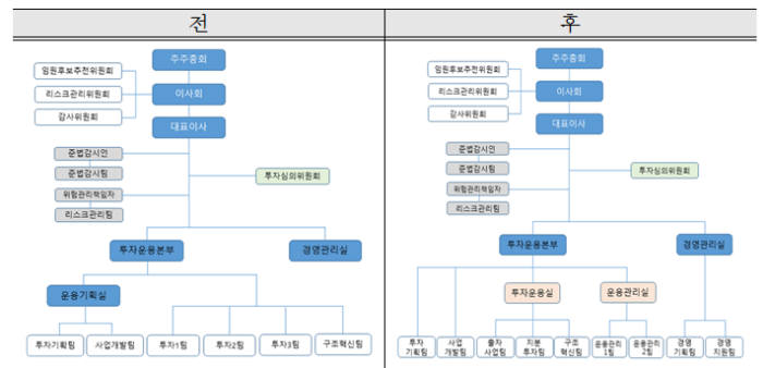 자료:한국성장금융투자운용