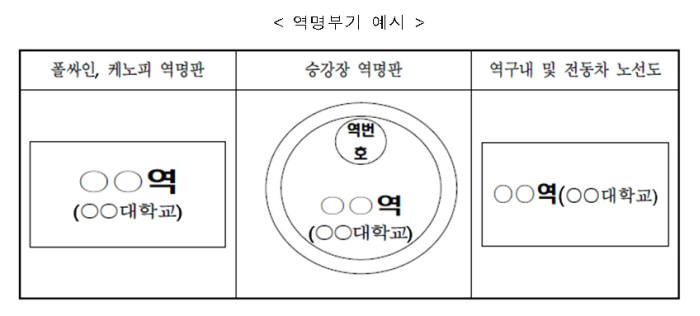 철도공단, 역명부기 사용기관 모집...심의 거쳐 12월 선정