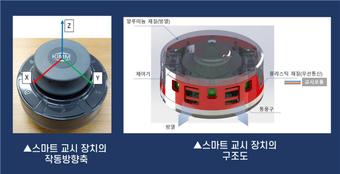 스마트 교시 장치 및 구조