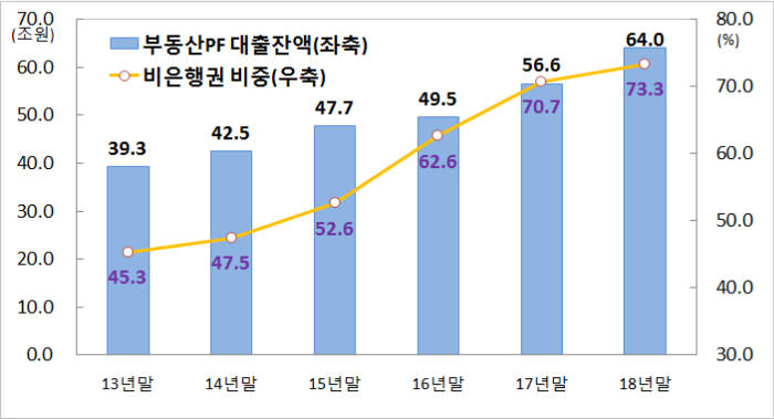 <자료: 금융위원회>