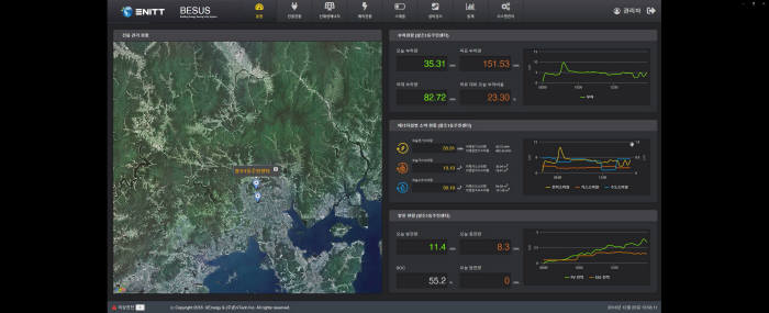 에니트가 개발한 인공지능 기반 건물에너지 분석 및 최적 운영시스템.