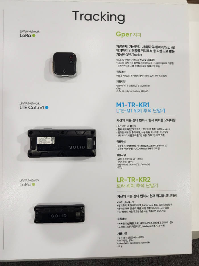 SK텔레콤은 로라(LoRa), LTE Cat.M1 두 종류 LPWA 가입 회선이 10월 기준 103만8048 회선으로 파악됐다고 23일 밝혔다.