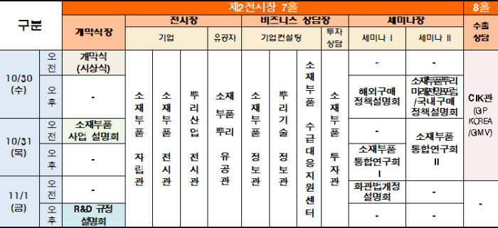 첨단소재부품뿌리산업기술대전 일정