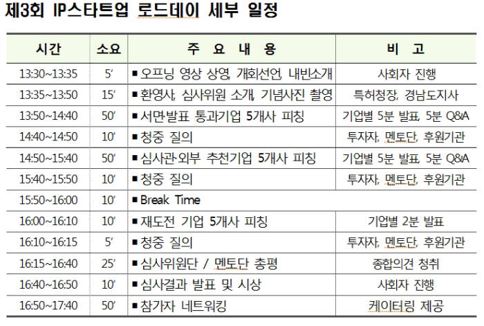 특허청, 31일 경남서 'IP스타트업 로드데이' 개최