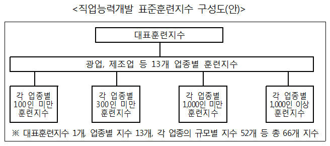 [자료:한국산업인력공단]