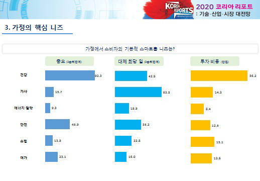 <자료:2020 코리아리포트>