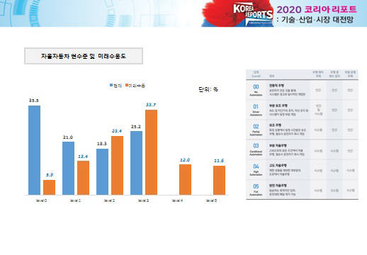 <자료:2020코리아리포트>