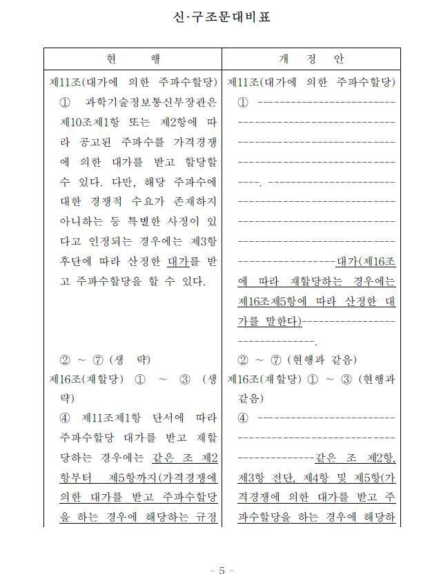 송희경 의원 "주파수 재할당, 실제 매출액 반영해야"