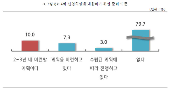 자료:중소기업중앙회