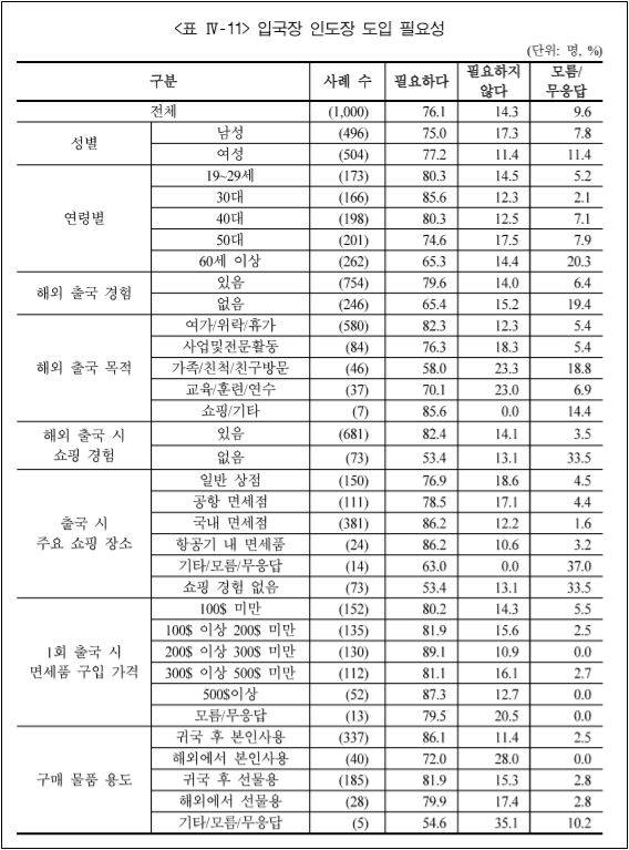 자료=한국조세재정연구원