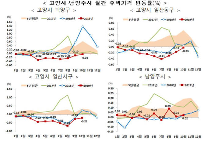 강남·서초·송파·강동 22개동, 여의도·아현·한남·성수도 분양가 상한제