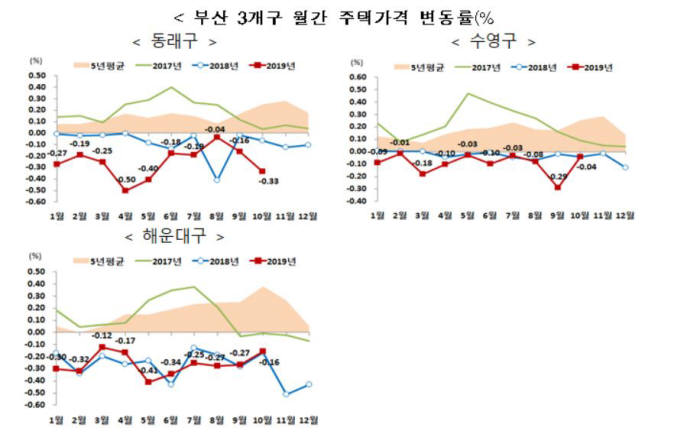 자료=국토교통부