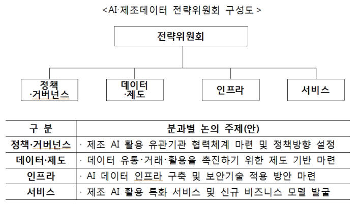 중기부, AI-제조데이터 정책에 민간 아이디어 접목