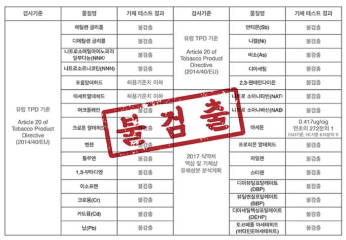 액상 전자담배 업체 비엔토가 중국의 스카이트(SKYTE) 연구소에서 의뢰한 성분 분석 결과.