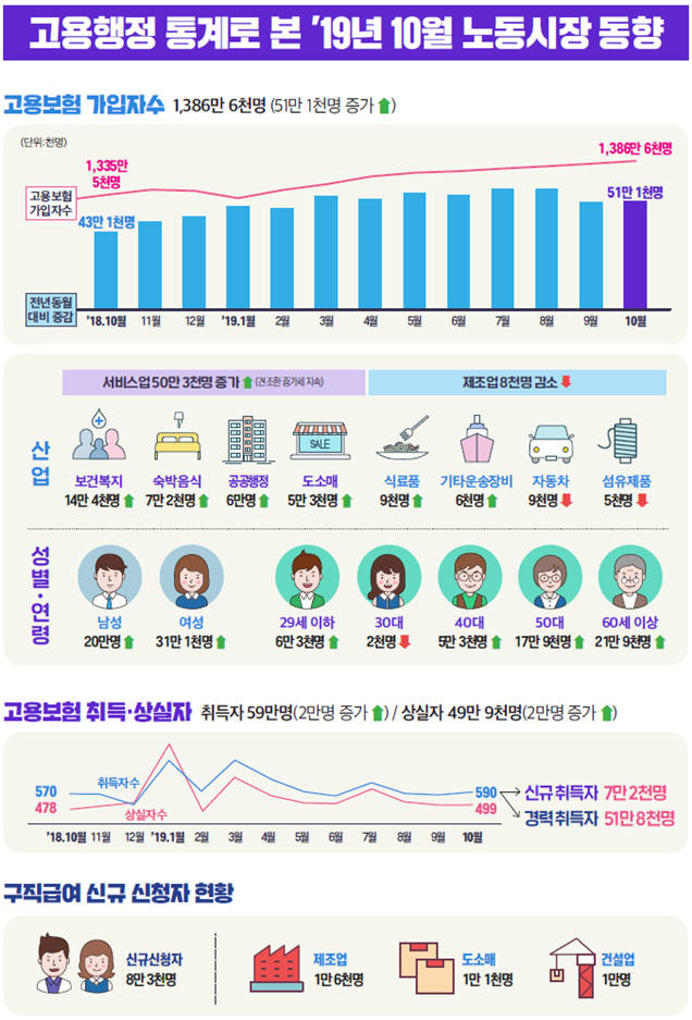 [자료:고용노동부]