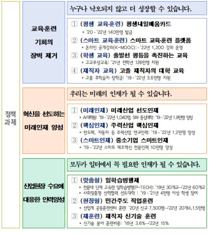 AI 등 미래첨단분야 학과 2021년부터 매년 8000명 증원