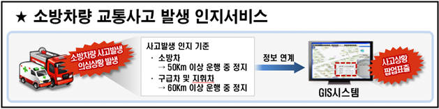 대구소방안전본부, ICT 활용 소방차 전용 교통사고 예방시스템 도입