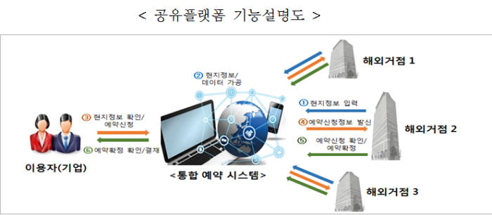 해외 공공기관 사무실, 중소벤처기업 공유오피스로 활용한다...온라인으로 한 번에 예약