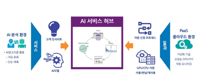 우리은행 AI 운영 개요