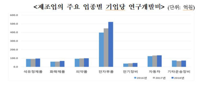 /=통계청