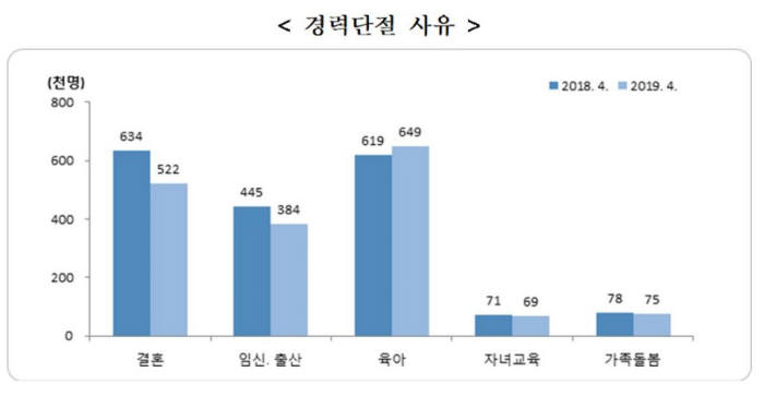 /=통계청