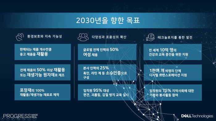 델 테크놀로지스 사회적 책임 비전인 프로그레스 메이드 리얼. 델 테크놀로지스 제공