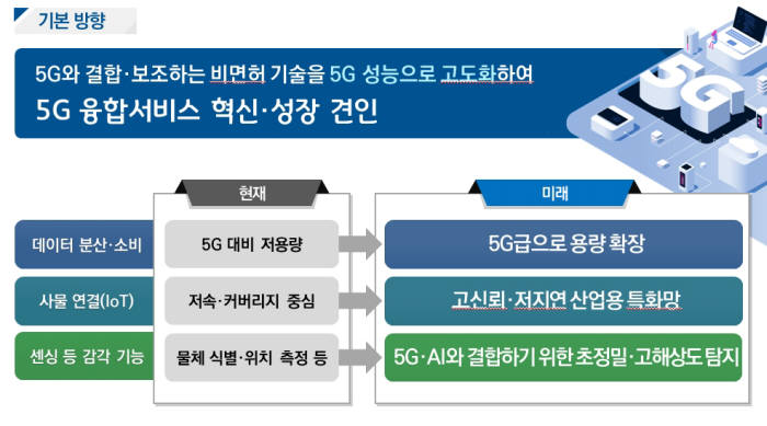 정부 '5G 주파수' 2026년까지 갑절 확대...비면허대역도 늘려 보완재 활용