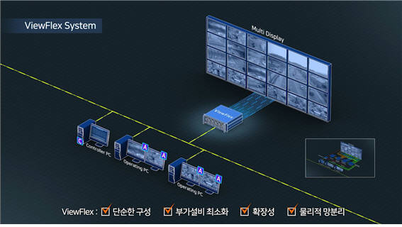 누리콘 뷰플렉스