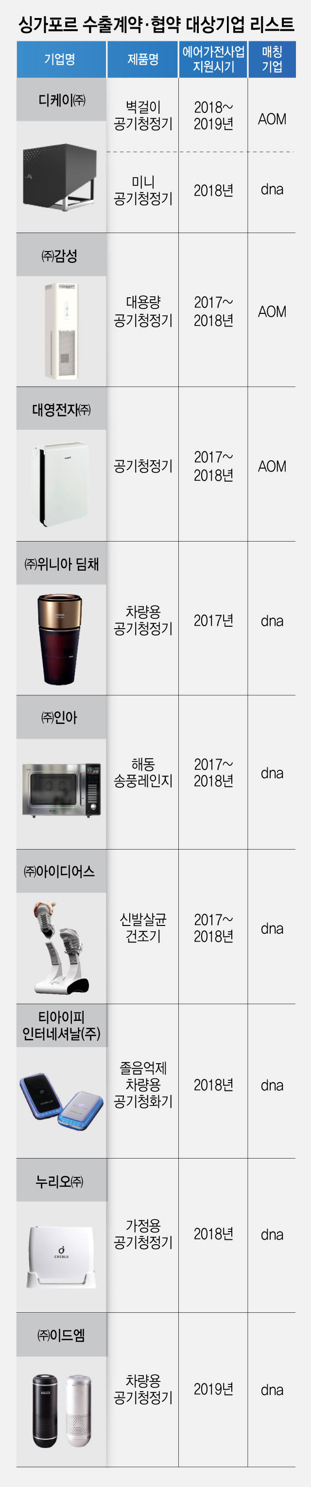 디케이-미니 공기청정기