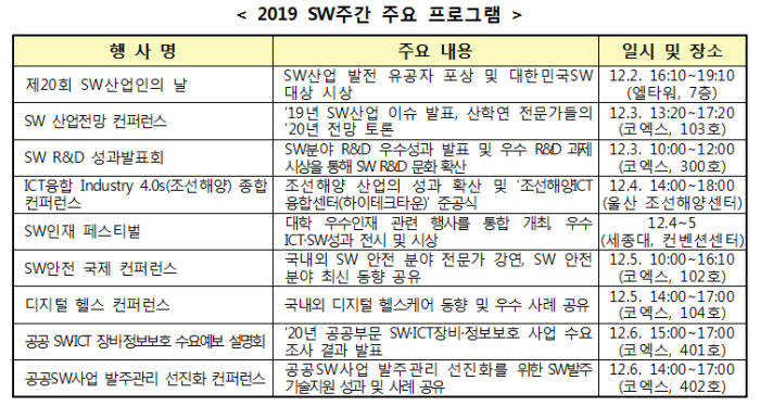 2019 SW주간 주요 프로그램. 과기정통부 제공