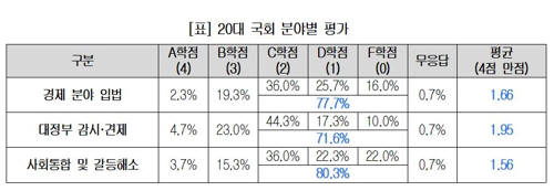 대한상공회의소 제공.