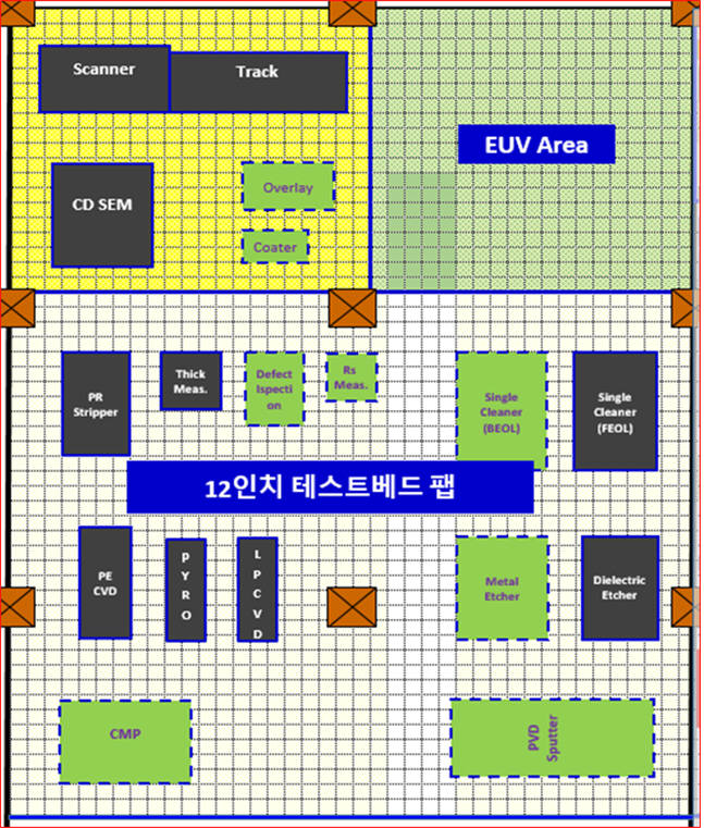 나노종기원이 구축을 추진하는 12인차 반도체 테스트베드 레이아웃