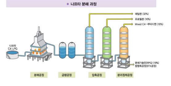 [사진= 한국석유화학협회 제공]