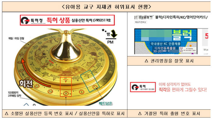 유아용 교구 지재권 허위표시 수두룩 ..특허청, 38개 쇼핑몰 1137건 적발