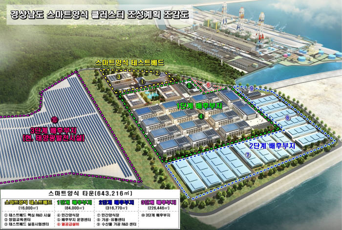 스마트 양식 클러스터 조성 조감도. 사진출처=경상남도