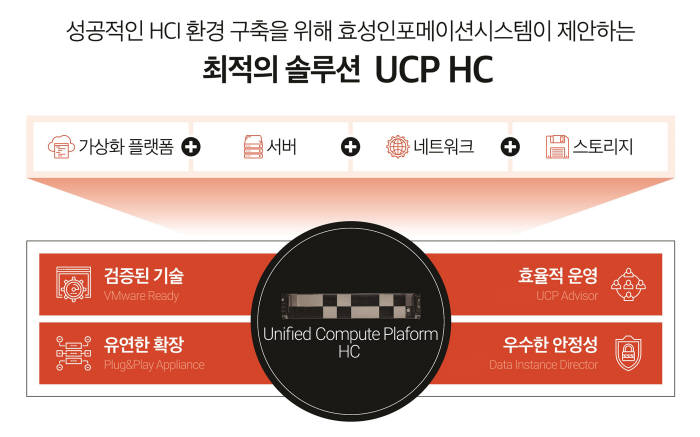 효성인포메이션 UCP HC