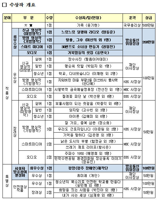 2019 시청자미디어대상 수상작